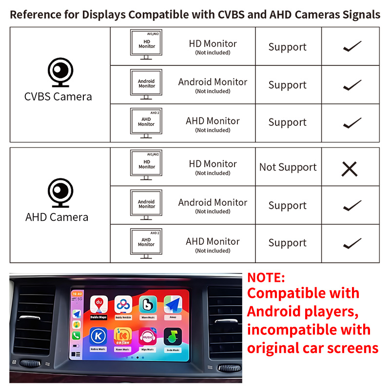 Cámara de Visión Trasera para  - Compact Camera Mirrorless reseña y precio