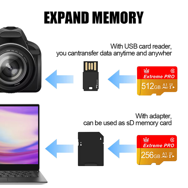 Tarjeta Micro SD de 512 GB, Al - Digital Drawing Tablet reseña y precio